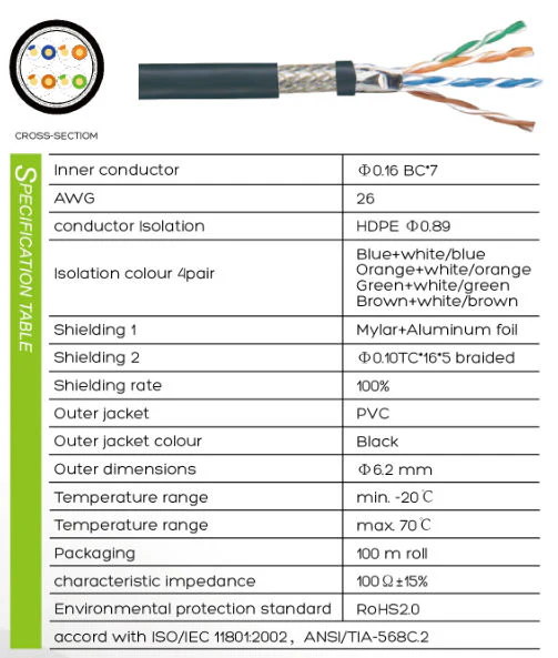 DUAL Tour-Grade Ruggedised Cat6 SF/UTP Network Cable 50m roll RJ45 Neutrik on steel reel on castors - Image 3