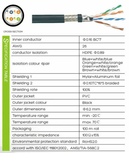 DUAL CAT6 20m cable with Neutrik RJ45 connectors - Image 6