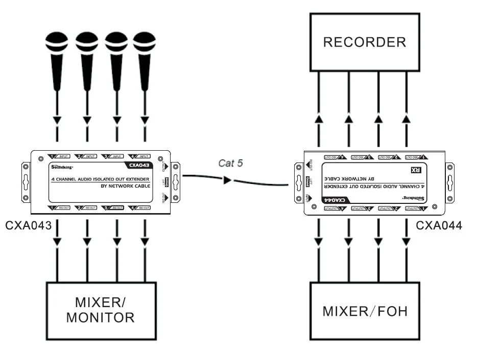 Ethercon snake CatBox 4-channel audio isolated extender via Cat5 Cat6 cable - Image 3