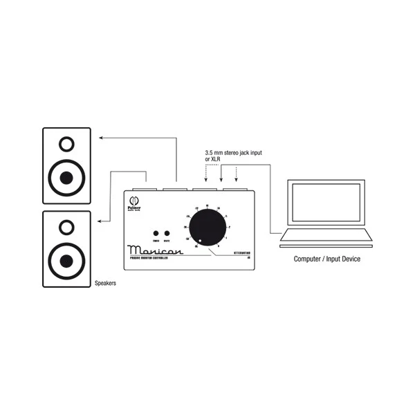 Palmer Monicon PMC1 Passive Monitor Controller - Image 3
