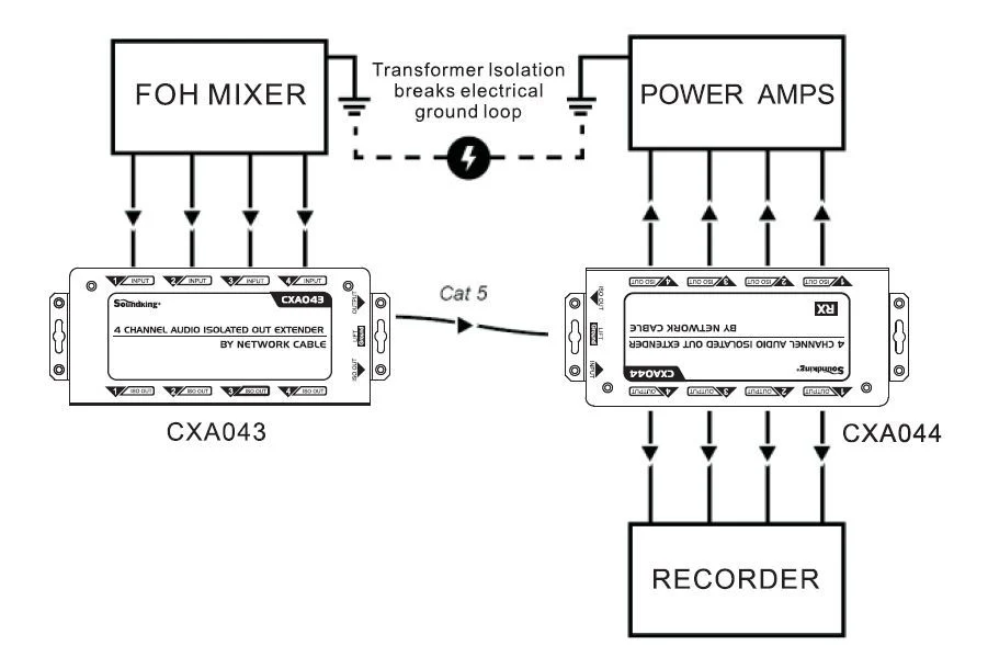 Soundking CXA043 4-channel audio isolated extender via Cat5 Cat6 cable - Image 3